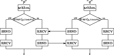 \begin{figure}\unitlength0.05\textwidth
\begin{picture}(19,9.5)
%
\savebox{\rb...
...tor(1,0){3}}
\put(11,4){\vector(-1,0){3}}
\thinlines\end{picture} \end{figure}