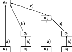 \begin{figure}\unitlength0.04\textwidth
\begin{center}
\begin{picture}(14,9)(0...
...5}} \put(5.9,8.4){\makebox(0,0)[bl]{c)}}
\end{picture} \end{center} \end{figure}