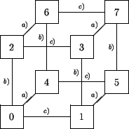\begin{figure}\unitlength0.04\textwidth
\begin{center}
\begin{picture}(11,11)
...
...akebox(0,0)[br]{$\scriptstyle a)$}}
%
\par\end{picture}\end{center}\end{figure}