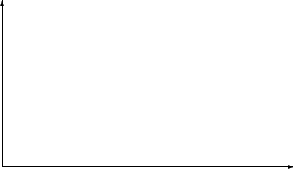\begin{figure}\unitlength0.1\textwidth
\begin{picture}(7,4)
\put(0,0){\vector(1,0){7}}
\put(0,0){\vector(0,1){4}}
\end{picture} \end{figure}