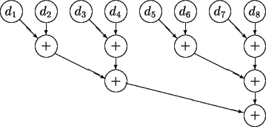 \begin{figure}\begin{center}
\unitlength0.03\textwidth
\begin{picture}(23,11)
...
... \put(22,1){\circle{2}\makebox(0,0){$+$}}
\end{picture}\end{center} \end{figure}