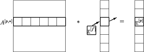 \begin{figure}\unitlength0.05\textwidth
\begin{picture}(20,6)(-2,0)
\put(0,0){...
...
\put(14,3){\line(0,1){1}} \put(15,3){\line(0,1){1}}
\end{picture} \end{figure}