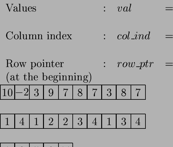 \begin{tabular}{l@{\quad}c@{\quad}l@{\quad}c@{\quad}}
Values &:& $val$ &= \ [...
...){\makebox(0,0){$8$}}
\put(9.5,4.5){\makebox(0,0){$7$}}
\end{picture} \ [1ex]