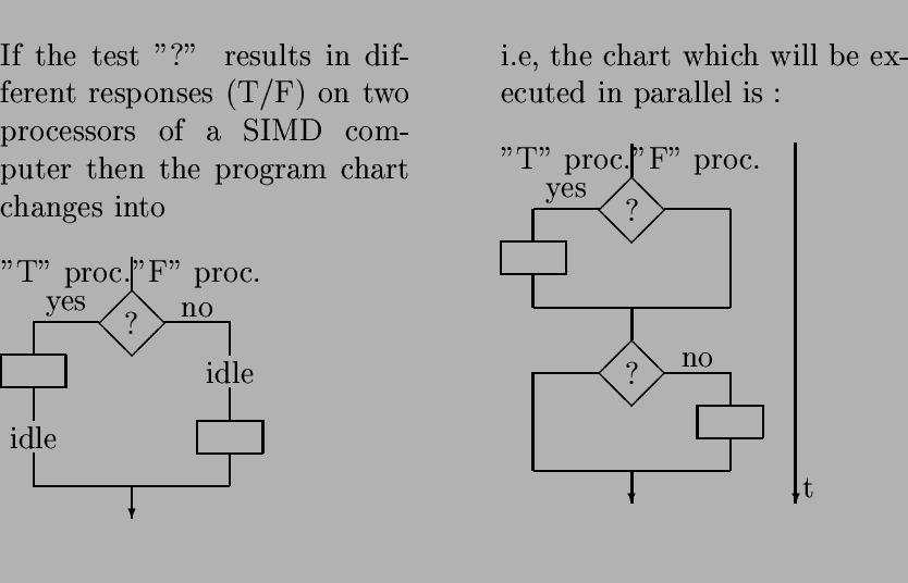 \begin{figure}[H]
\begin{minipage}[t]{0.45\textwidth}
If the test ''?'' result...
...} \put(9.2,0.5){\makebox(0,0)[l]{t}}
\end{picture}
\end{minipage} \end{figure}