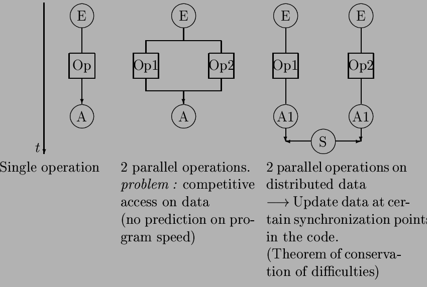 \unitlength0.03\textwidth
\mbox{}\hfill
%% begin\{picture\}(5,12)
% Box [-1,1]x[...
...(Theorem of conservation of difficulties)
\end{minipage}\hfill\mbox{}\ [1ex]
%