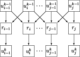\begin{figure}\unitlength0.035\textwidth
\mbox{}\hfill
\begin{picture}(14,10)
%...
...13,1){\makebox(0,0){$u_{j}^{k}$}}
%
\par\end{picture}\hfill\mbox{}
\end{figure}