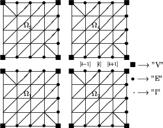 \begin{figure}\unitlength0.065\textwidth
\savebox{\subdomain} {
\thinlines
\...
...\longrightarrow$ ''I''}}
%
\par\end{picture} \end{center} \protect\end{figure}