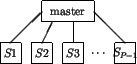 \begin{figure}\unitlength0.03\textwidth
\begin{center}
\begin{picture}(13,6)(0,-...
...,0){$\cdots$}}
\put(12,2){\line(-1,1){3}}
\end{picture}\end{center}\end{figure}