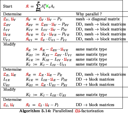 \begin{algorithmus}
% latex2html id marker 20045
[H]
\caption{Parallelized $\pro...
...- P_{I} $\ &
DD $\rightarrow$\ block matrices
\end{tabular}
\end{algorithmus}