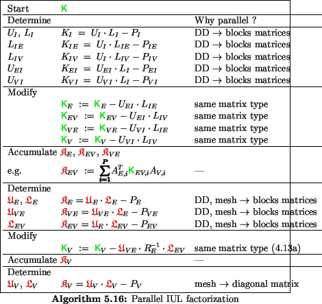 \begin{algorithmus}
% latex2html id marker 20281
[H]\caption{Parallel IUL factor...
..._{V} $\ &
mesh $\rightarrow$\ diagonal matrix
\end{tabular}
\end{algorithmus}
