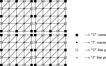 \begin{figure}\unitlength0.075\textwidth
\newsavebox{\sdomain} \savebox{\sdoma...
...$\longrightarrow$ ''I'' fine grid}}
%
\par\end{picture}
\protect\end{figure}
