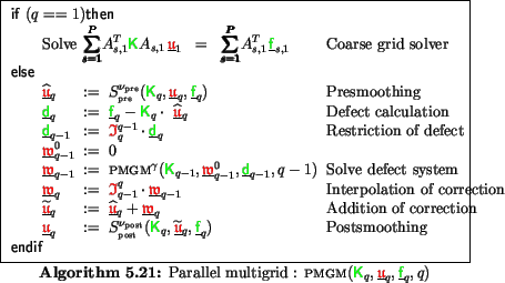 \begin{algorithmus}
% latex2html id marker 24527
[H]\caption{Parallel multigrid ...
...ext{Postsmoothing}
\\
\mbox{\textbf{\sf endif}}
\end{array}$\end{algorithmus}