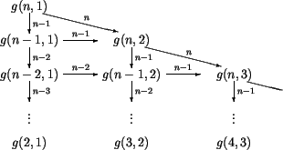 \begin{figure}\unitlength0.09\textwidth
\mbox{}\hfill
\begin{picture}(8,5)(0,0....
...e n$}}
\put(7.4,2.8){\line(4,-1){1}}
%
\end{picture}\hfill\mbox{}
\end{figure}