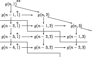 \begin{figure}\unitlength0.09\textwidth
\mbox{}\hfill
\begin{picture}(8,5)(0,0....
...0){3}} \put(5.5,0.5){\line(0,-1){0.5}}
%
\end{picture}\hfill\mbox{}
\end{figure}