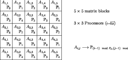 \begin{figure}\mbox{}\hfill
\unitlength0.1\textwidth
\begin{picture}(10,4)
\mu...
...}_{(i-1) \mod P_x, (j-1) \mod P_y}$}}
%
\end{picture}\hfill\mbox{}
\end{figure}