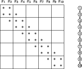 \begin{figure}\unitlength0.05\textwidth
\mbox{}\hfill
\begin{picture}(15,11.5)
...
...(13,10){\makebox(0,0){$\scriptstyle 1$}}
\end{picture}\hfill\mbox{}
\end{figure}