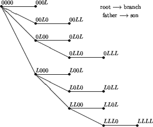 \begin{figure}\unitlength0.05\textwidth
\begin{picture}(17,15)
\put(1,15){\mak...
...t(15,14){\makebox(0,0){father $\longrightarrow$ son}}
\end{picture}\end{figure}