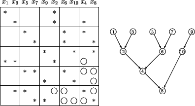 \begin{figure}\unitlength0.048\textwidth
\mbox{}\hfill
\begin{picture}(20.5,11....
...}
\put(18.85,5.7){\vector(-1,-2){1.7}}
\end{picture}\hfill\mbox{}
\end{figure}