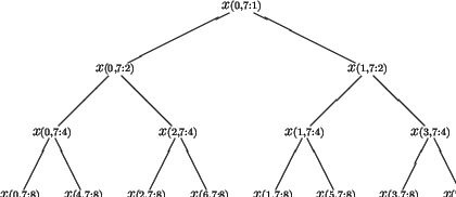 \begin{figure}\unitlength0.07\textwidth
\mbox{}\hfill
\protect\begin{picture}(...
...){$x \scriptstyle (0,7:1)$}}
\protect
\end{picture} \hfill\mbox{}
\end{figure}