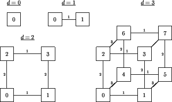 \begin{figure}\unitlength0.04\textwidth
\begin{picture}(25,15)
\savebox{\opbox...
...makebox(0,0)[br]{$\scriptstyle 3$}}
\thinlines %
\par\end{picture}\end{figure}