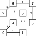 \begin{figure}\unitlength0.03\textwidth
\begin{center}
\begin{picture}(11,11)(...
...r]{$\scriptstyle 3$}}
\thinlines %
\par\end{picture} \end{center} \end{figure}